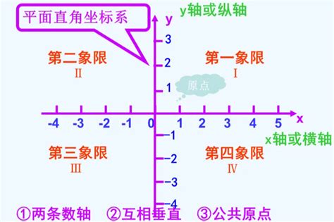 直角|直角（数学术语）